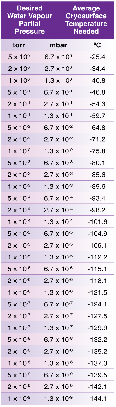 table2